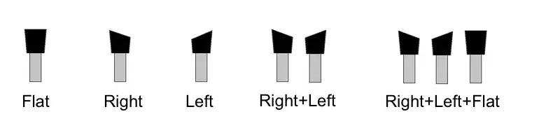 Forme standard dei denti per il modello ELITE AVB 850